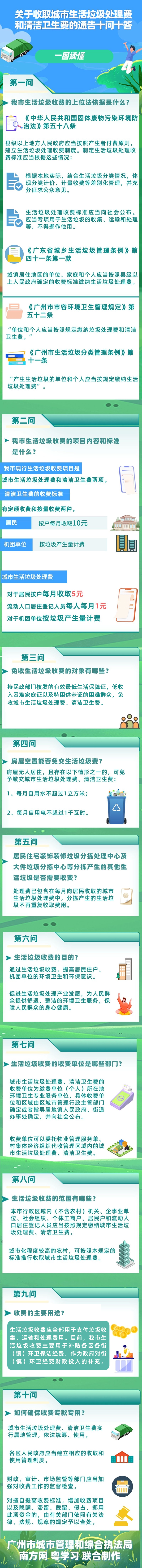 《广州市城市管理和综合执法局 广州市发展和改革委员会关于收取城市生活垃圾处理费和清洁卫生费的通告》.png